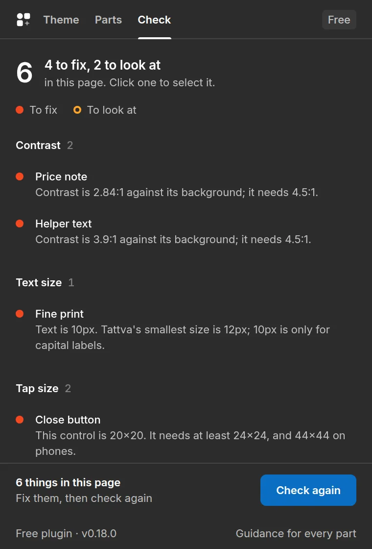 The Tattva plugin in Figma, Check: 6 things in this page, grouped by rule, such as contrast 2.84:1 on a price note.