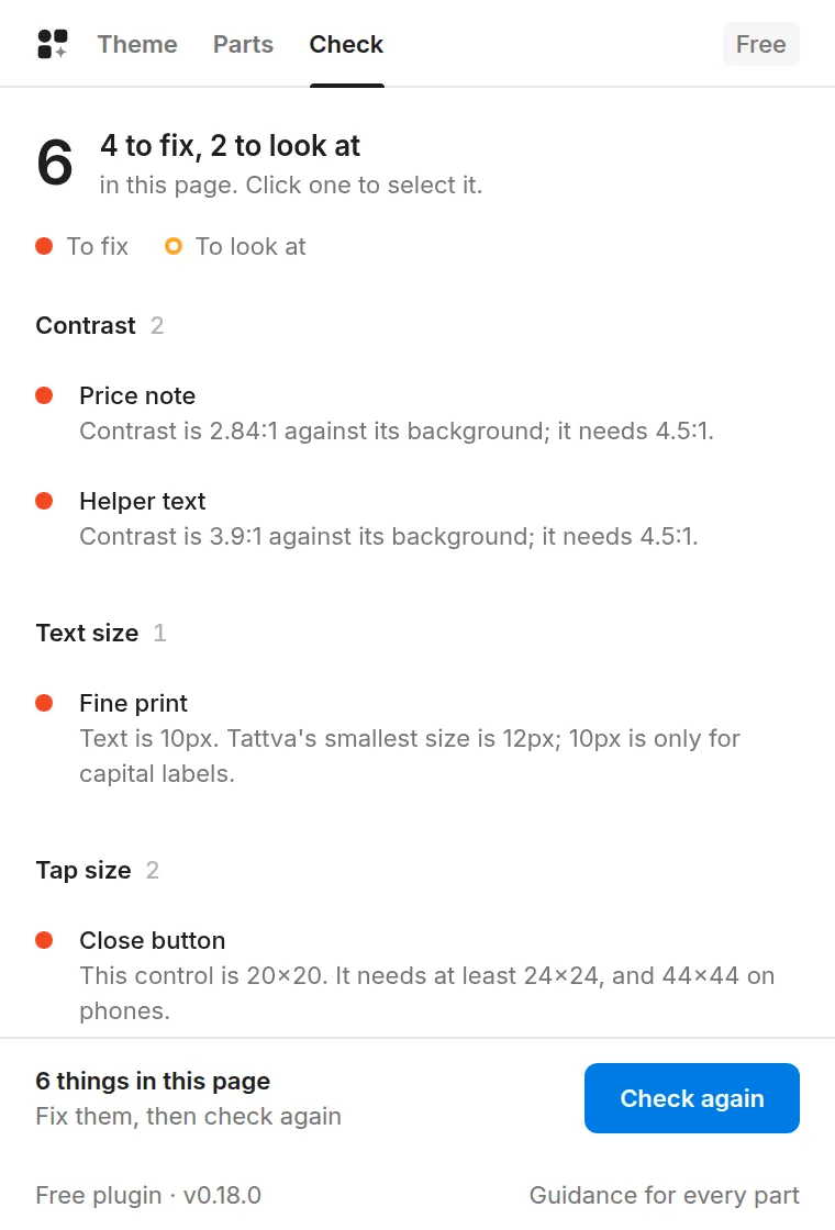 The Tattva plugin in Figma, Check: 6 things in this page, grouped by rule, such as contrast 2.84:1 on a price note.